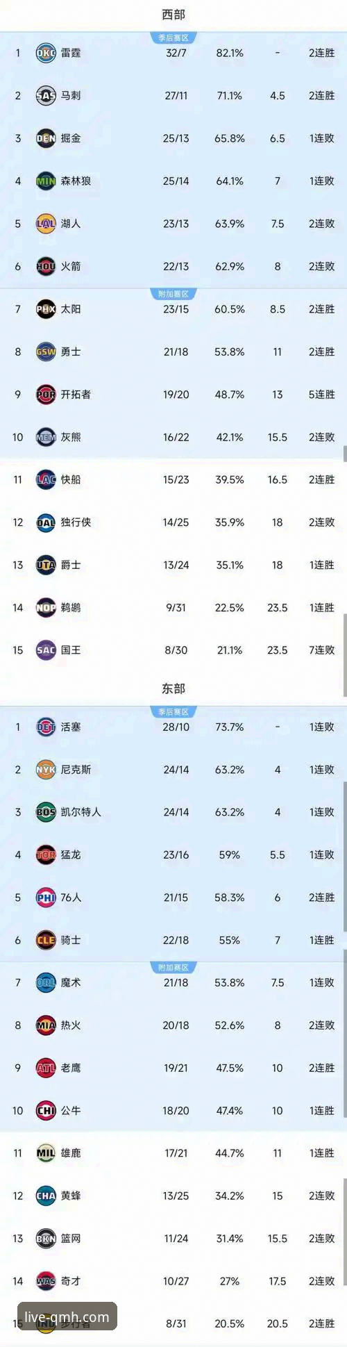 深度解析快船鹈鹕逆转之战：在球盟会体育平台获取专业赛况的完整指南