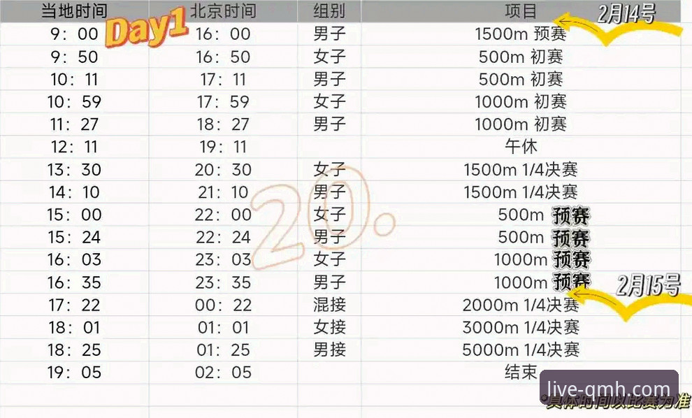 在球盟会体育平台深度解析2026米兰冬奥会速滑1500米：从宁忠岩破纪录夺冠看赛事数据价值