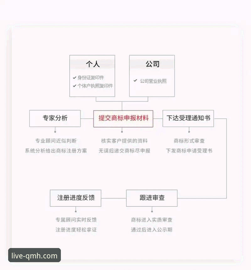 传统注册的繁琐与2026新流程的极简：球盟会体育平台如何重塑用户体验
